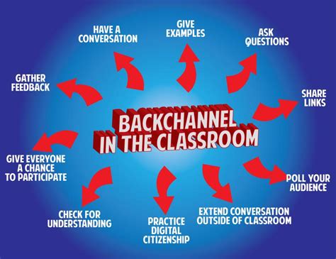 backchanneling examples